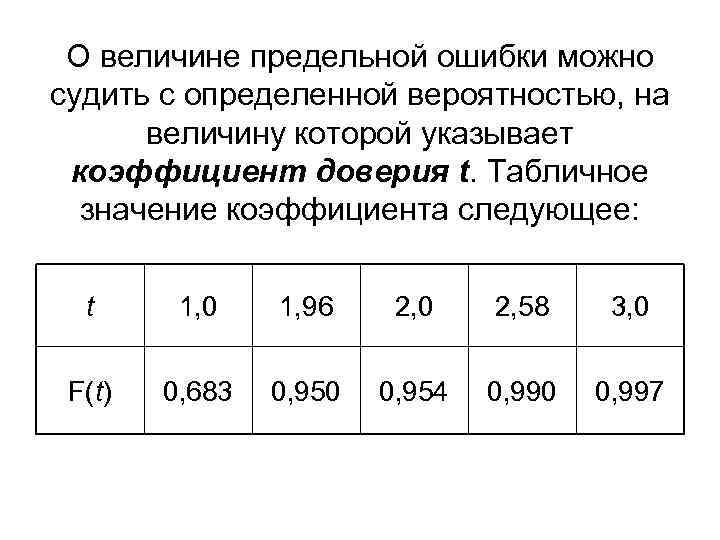  О величине предельной ошибки можно судить с определенной вероятностью, на  величину которой