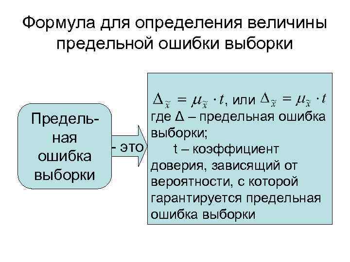 Формула для определения величины  предельной ошибки выборки     , или