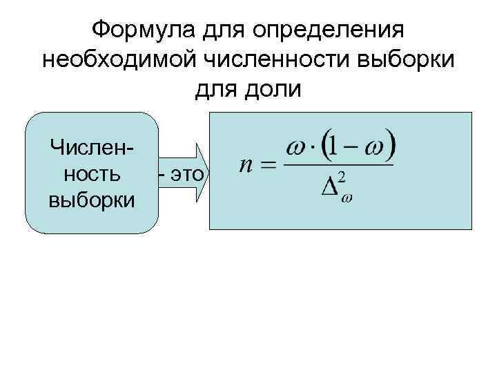   Формула для определения необходимой численности выборки  для доли Числен- ность -