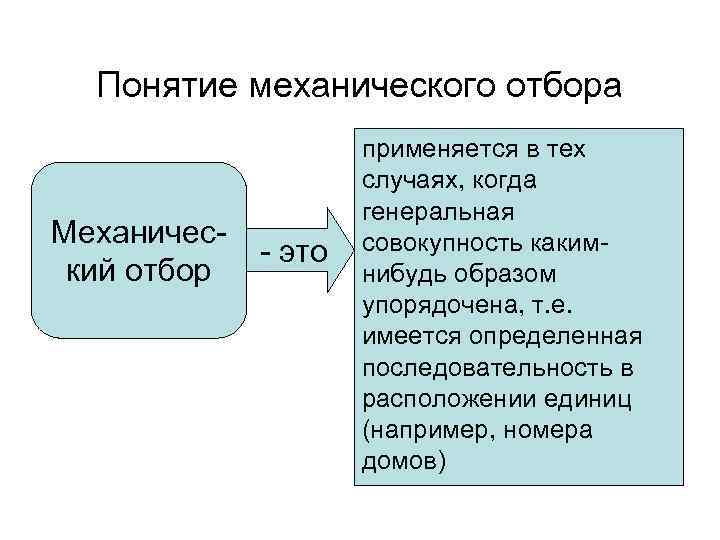  Понятие механического отбора     применяется в тех   