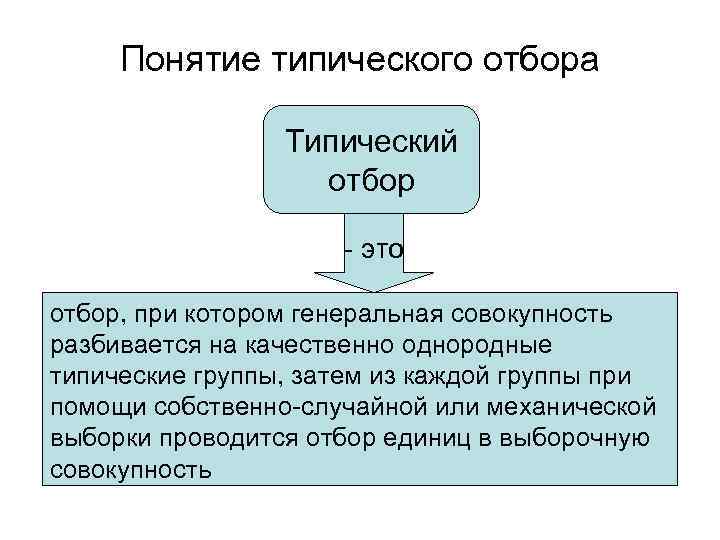  Понятие типического отбора    Типический    отбор  