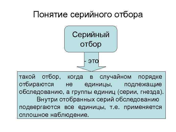   Понятие серийного отбора   Серийный    отбор  
