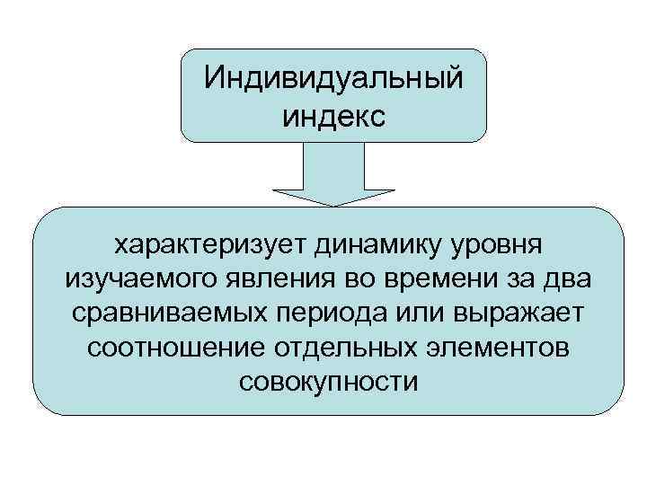    Индивидуальный   индекс характеризует динамику уровня изучаемого явления во времени