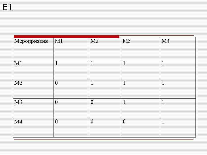 Е 1 Мероприятия М 1 М 2 М 3 Е 1 Мероприятия М 1 М 2 М 3
