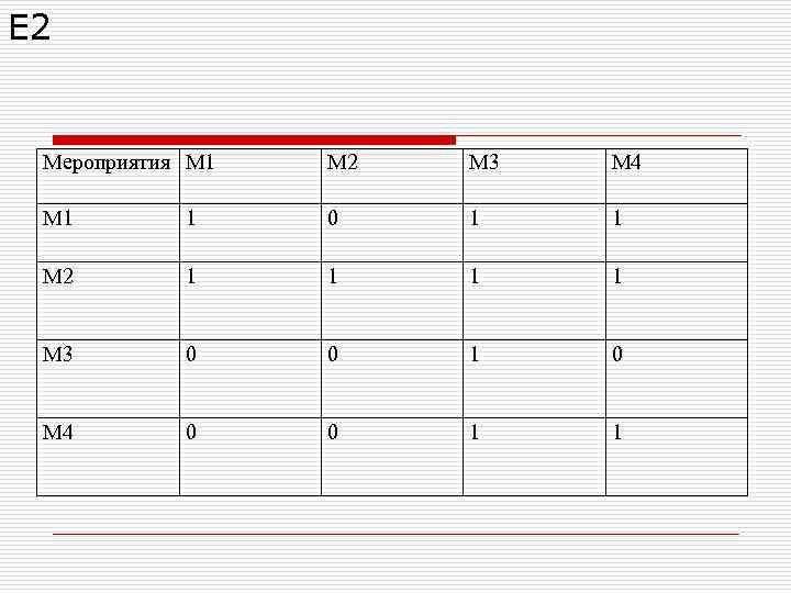 Е 2 Мероприятия М 1 М 2 М 3 М Е 2 Мероприятия М 1 М 2 М 3 М