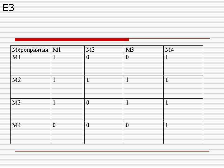 Е 3 Мероприятия М 1 М 2 М 3 М 4 Е 3 Мероприятия М 1 М 2 М 3 М 4