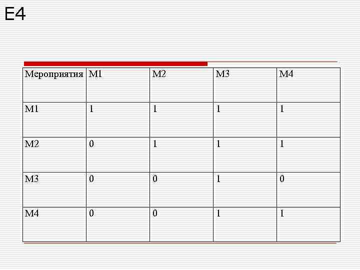 Е 4 Мероприятия М 1 М 2 М 3 М Е 4 Мероприятия М 1 М 2 М 3 М