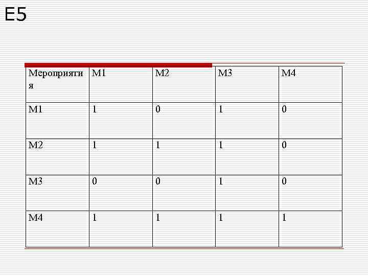Е 5 Мероприяти М 1 М 2 М 3 М Е 5 Мероприяти М 1 М 2 М 3 М