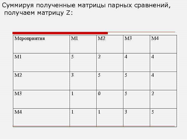 Суммируя полученные матрицы парных сравнений, получаем матрицу Z: Мероприятия М 1 Суммируя полученные матрицы парных сравнений, получаем матрицу Z: Мероприятия М 1