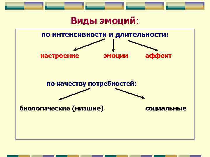 Эмоции физиология презентация