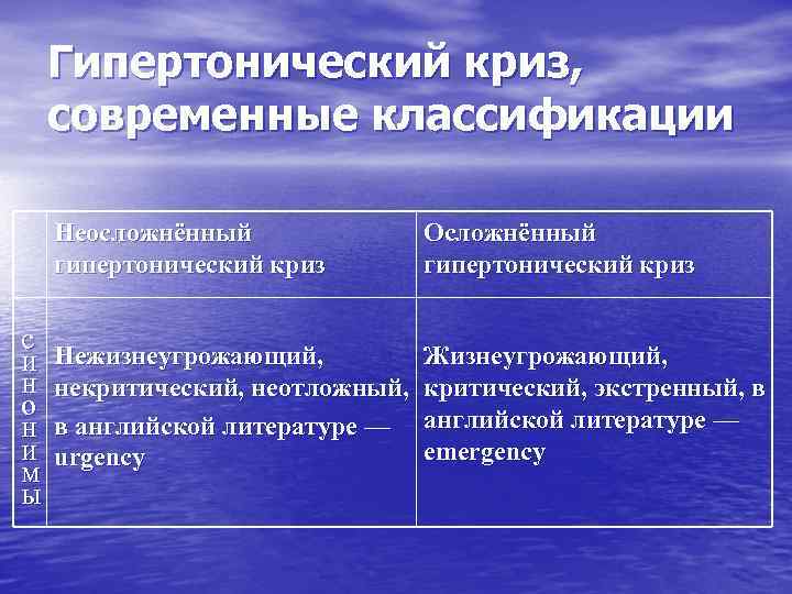 Гипертонический криз, современные классификации Неосложнённый гипертонический криз с и н о н и м