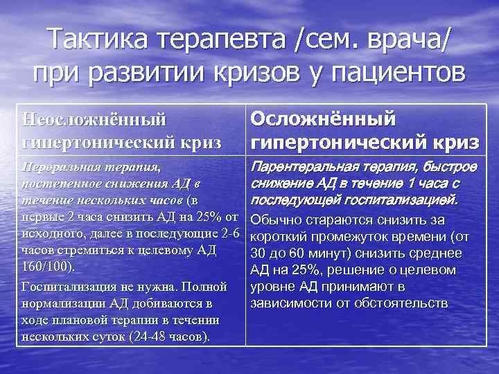Тактика терапевта /сем. врача/ при развитии кризов у пациентов Неосложнённый гипертонический криз Осложнённый гипертонический