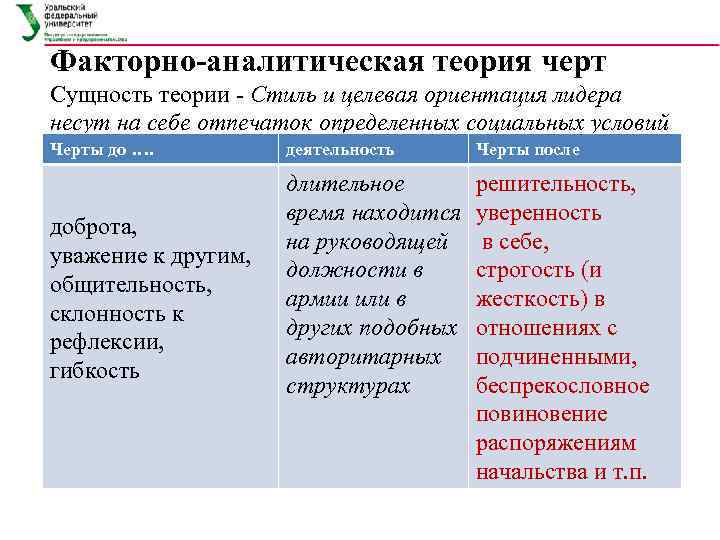 Факторно-аналитическая теория черт Сущность теории  Стиль и целевая ориентация лидера несут на себе