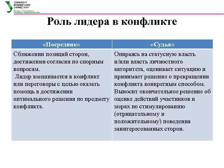 Чем полезен в разрешении конфликта посредник