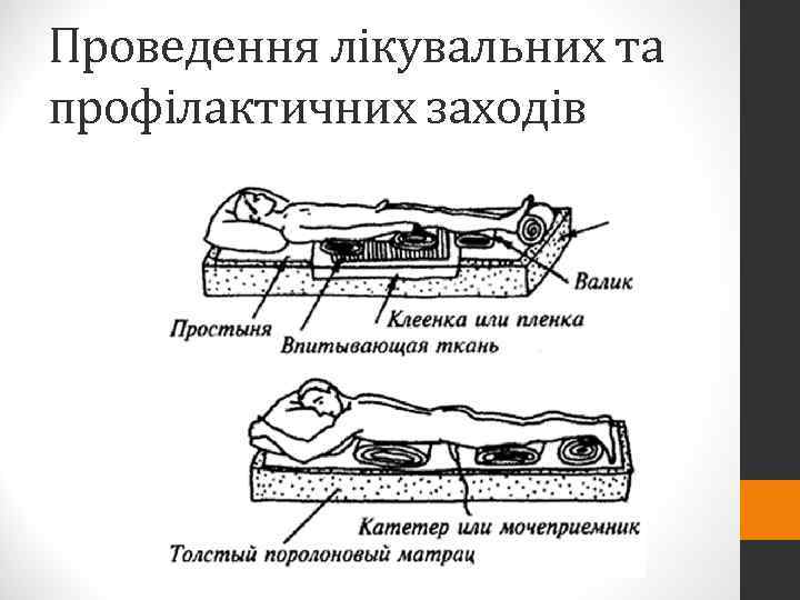 Проведення лікувальних та профілактичних заходів 