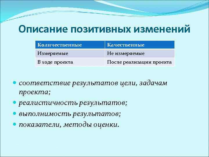  Описание позитивных изменений  Количественные  Качественные  Измеряемые  Не измеряемые 