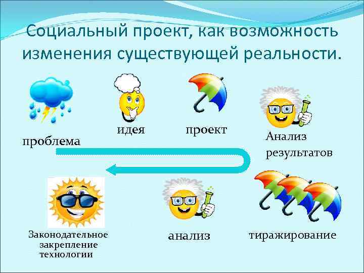 Какие социальные проекты существуют