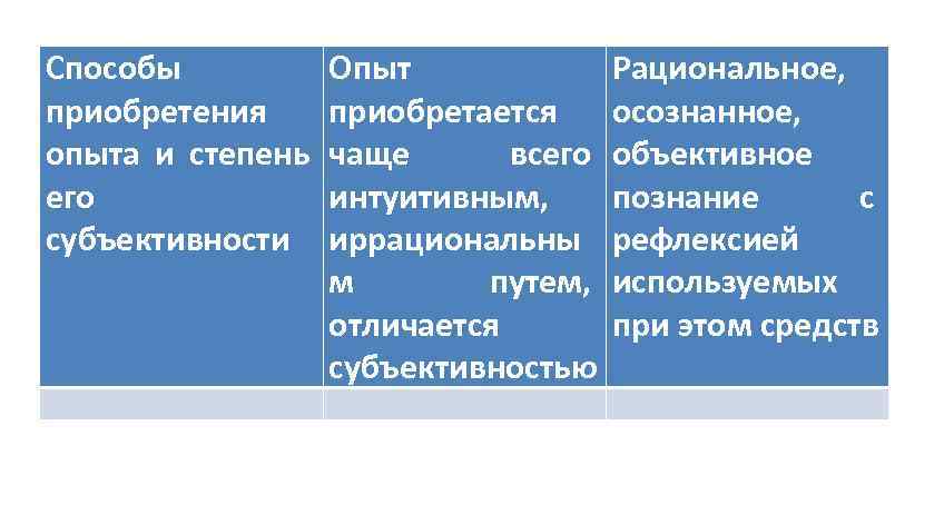 Способы  Опыт   Рациональное,  приобретения приобретается   осознанное,  опыта