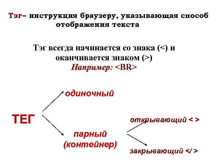 Тэг – инструкция браузеру, указывающая способ   отображения текста  Тэг всегда начинается