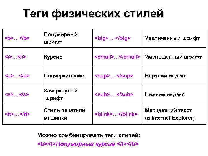   Теги физических стилей    Полужирный <b>…</b>    <big>…