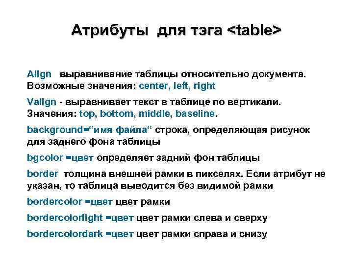   Атрибуты для тэга <table> Align выравнивание таблицы относительно документа. Возможные значения: center,
