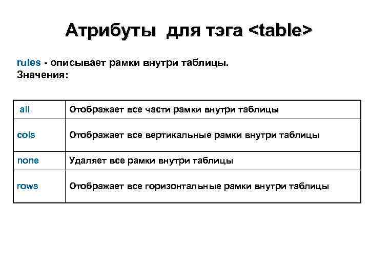   Атрибуты для тэга <table> rules - описывает рамки внутри таблицы. Значения: 