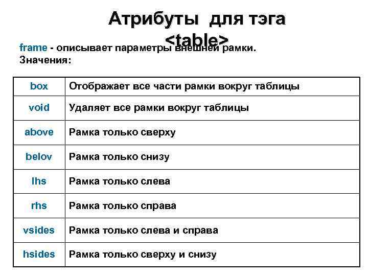     Атрибуты для тэга      <table> frame