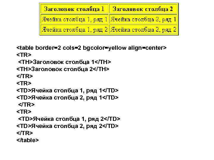 <table border=2 cols=2 bgcolor=yellow align=center> <TR> <TH>Заголовок столбца 1</TH> <TH>Заголовок столбца 2</TH> </TR> <TD>Ячейка