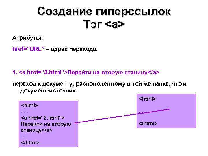 Гиперссылка подпишите изображение как называется гиперссылка изображенная на рисунке