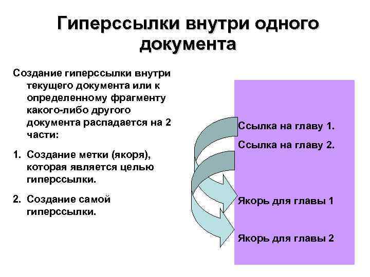   Гиперссылки внутри одного    документа Создание гиперссылки внутри  текущего