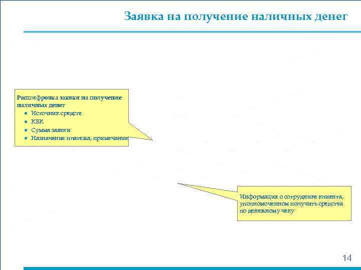       Заявка на получение наличных денег Расшифровка заявки на