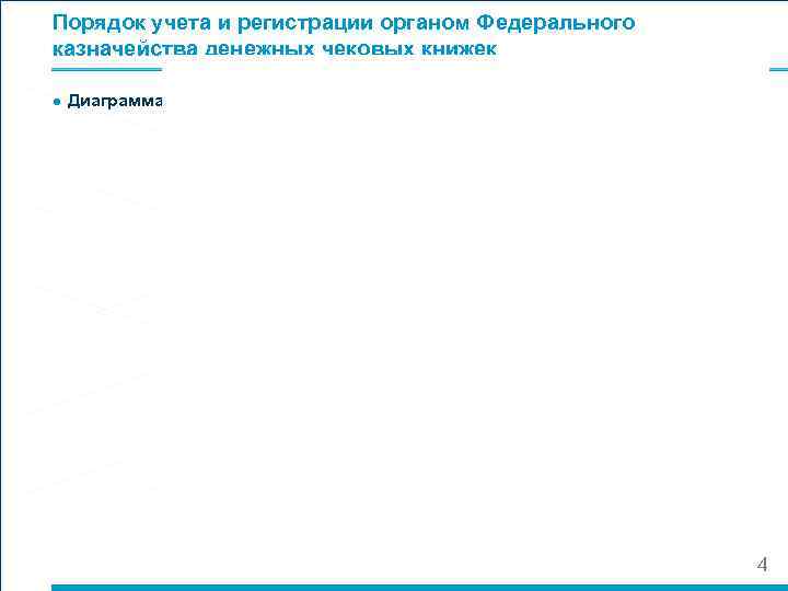 Порядок учета и регистрации органом Федерального казначейства денежных чековых книжек ● Диаграмма 1 