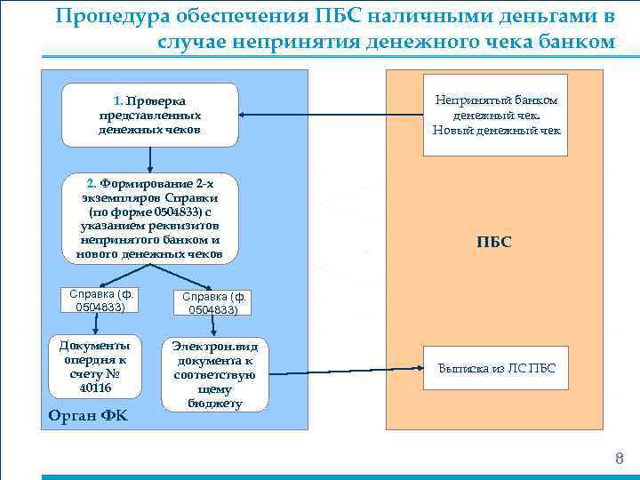 Последствия непринятия бюджета