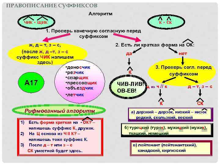 Суффиксы чик щик 5 класс презентация