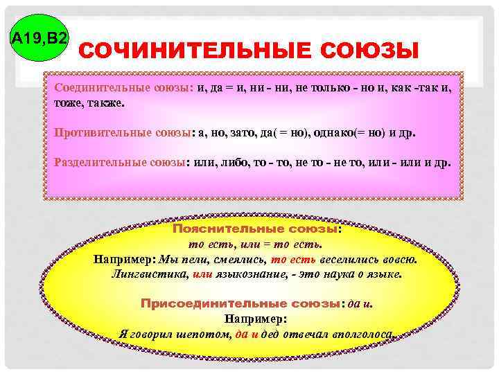 А 19, В 2   СОЧИНИТЕЛЬНЫЕ СОЮЗЫ Соединительные союзы: и, да = и,