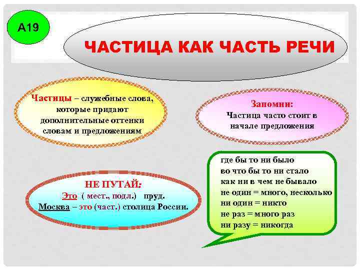 А 19    ЧАСТИЦА КАК ЧАСТЬ РЕЧИ  Частицы – служебные слова,