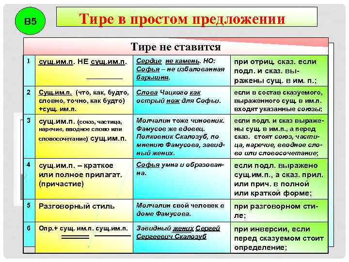 В 5    Тире в простом предложении     