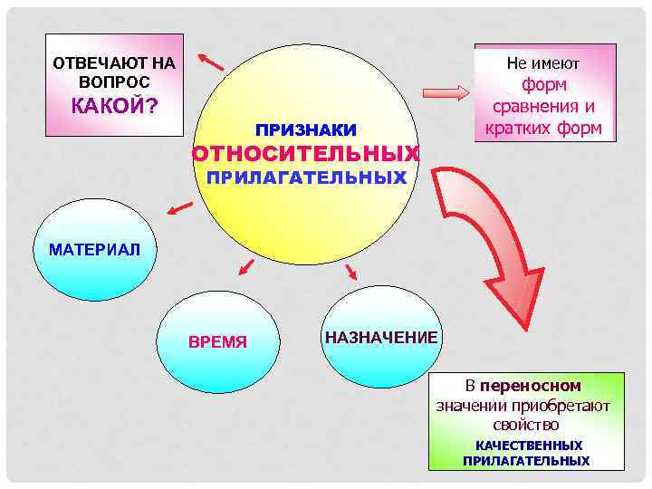 ОТВЕЧАЮТ НА       Не имеют  ВОПРОС  