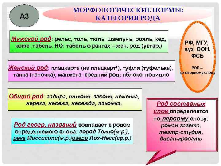      МОРФОЛОГИЧЕСКИЕ НОРМЫ: А 3     КАТЕГОРИЯ