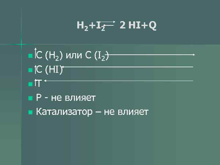    Н 2 + I 2  2 Н I+Q  n