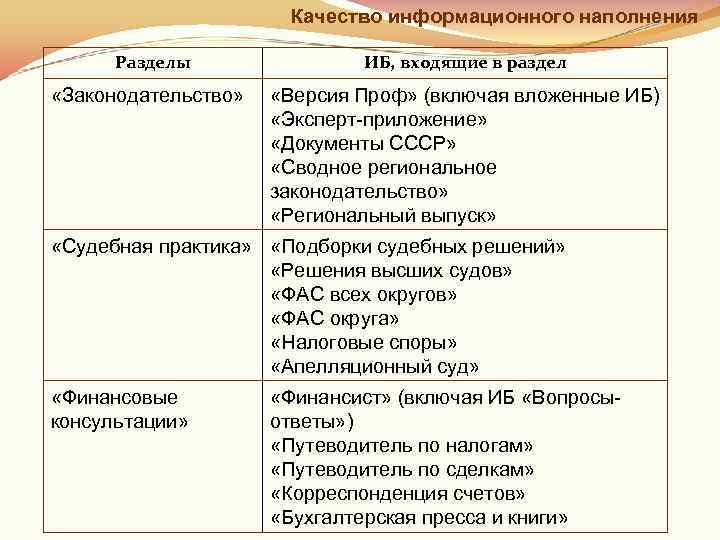      Качество информационного наполнения  Разделы    ИБ,