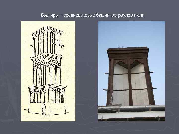 Актуальные проблемы архитектуры