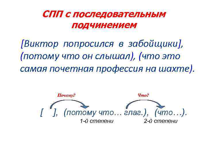 Спп с последовательным подчинением примеры со схемами