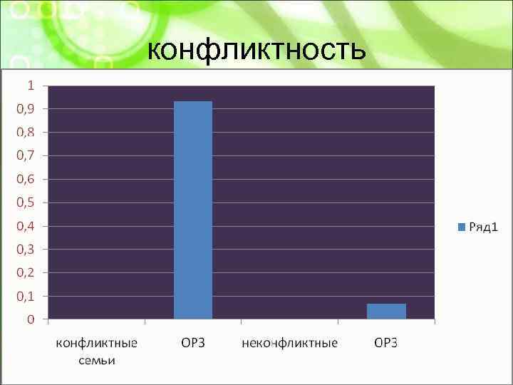 конфликтность 