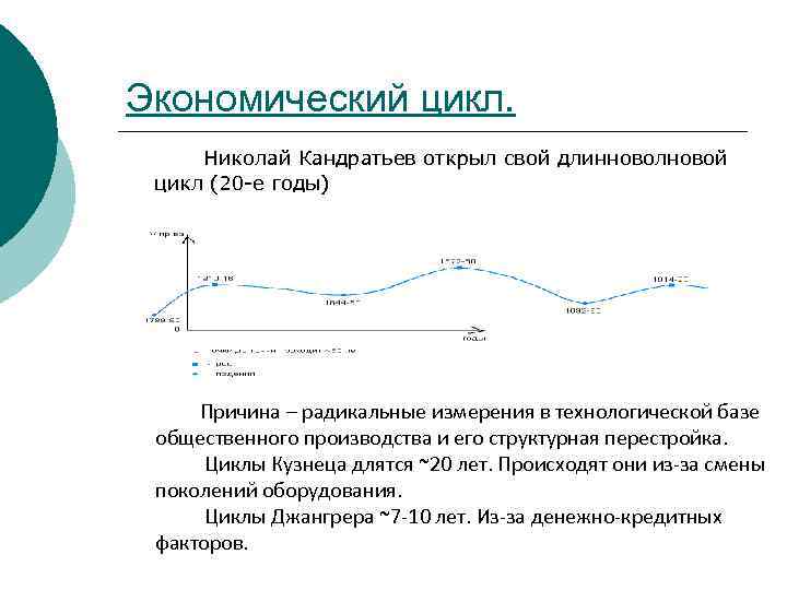 Экономический цикл.  Николай Кандратьев открыл свой длинноволновой  цикл (20 -е годы) 