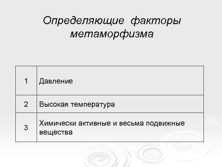   Определяющие факторы   метаморфизма  1  Давление  2 
