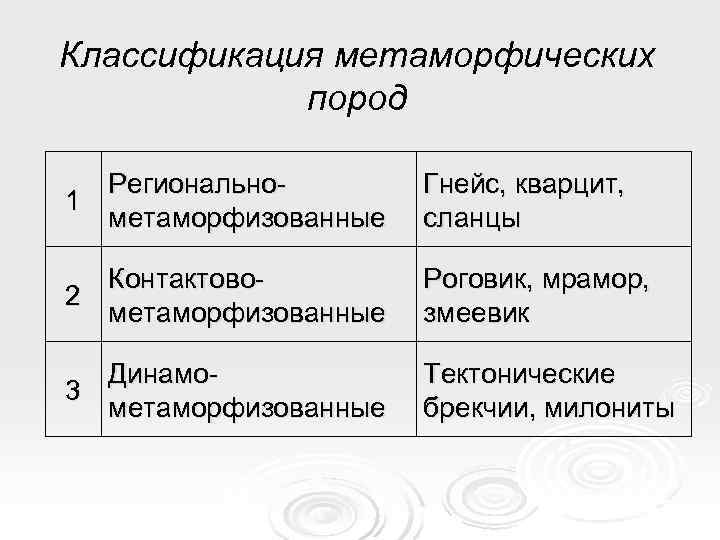 Классификация пород