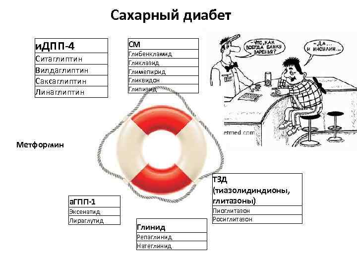      Сахарный диабет  и. ДПП-4   СМ 