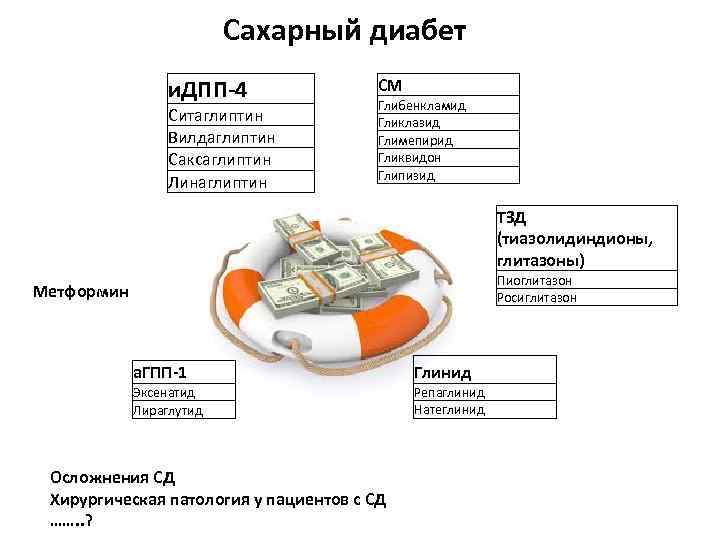      Сахарный диабет   и. ДПП-4   