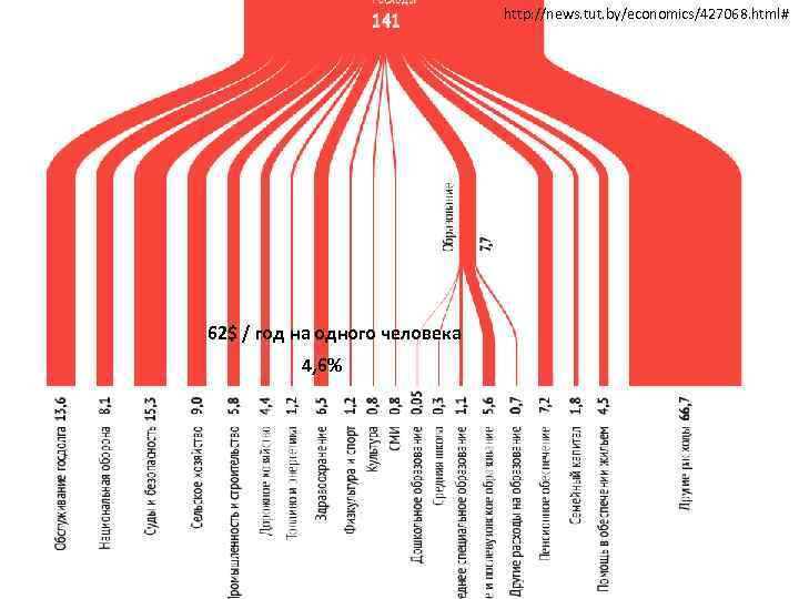       http: //news. tut. by/economics/427068. html# 62$ / год